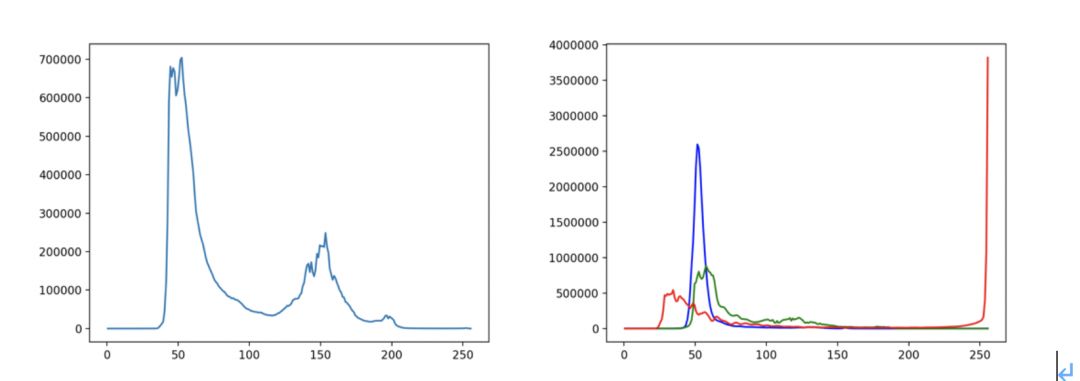 color-histogram